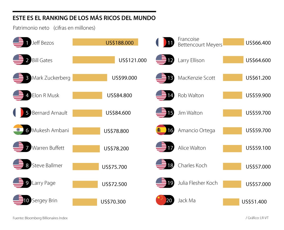 Los estados más ricos de Estados Unidos: líderes de la lista ※